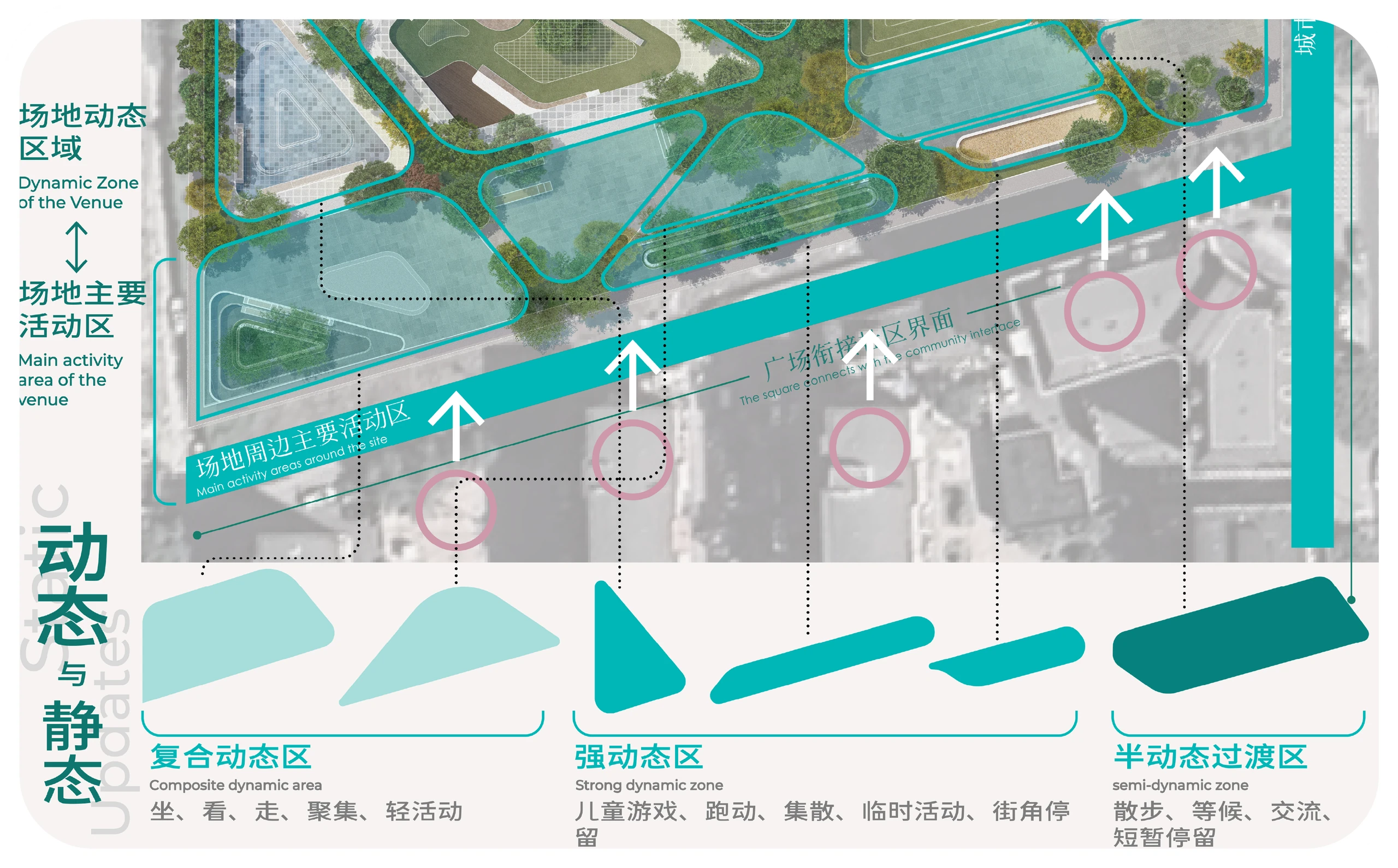 场地分区 35